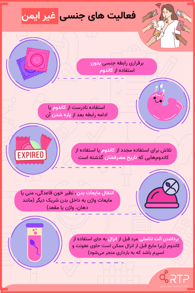 اسپری تاخیری چقدر قبل باید مصرف شود + کاندوم و دیر انزالی + کاندوم زنانه