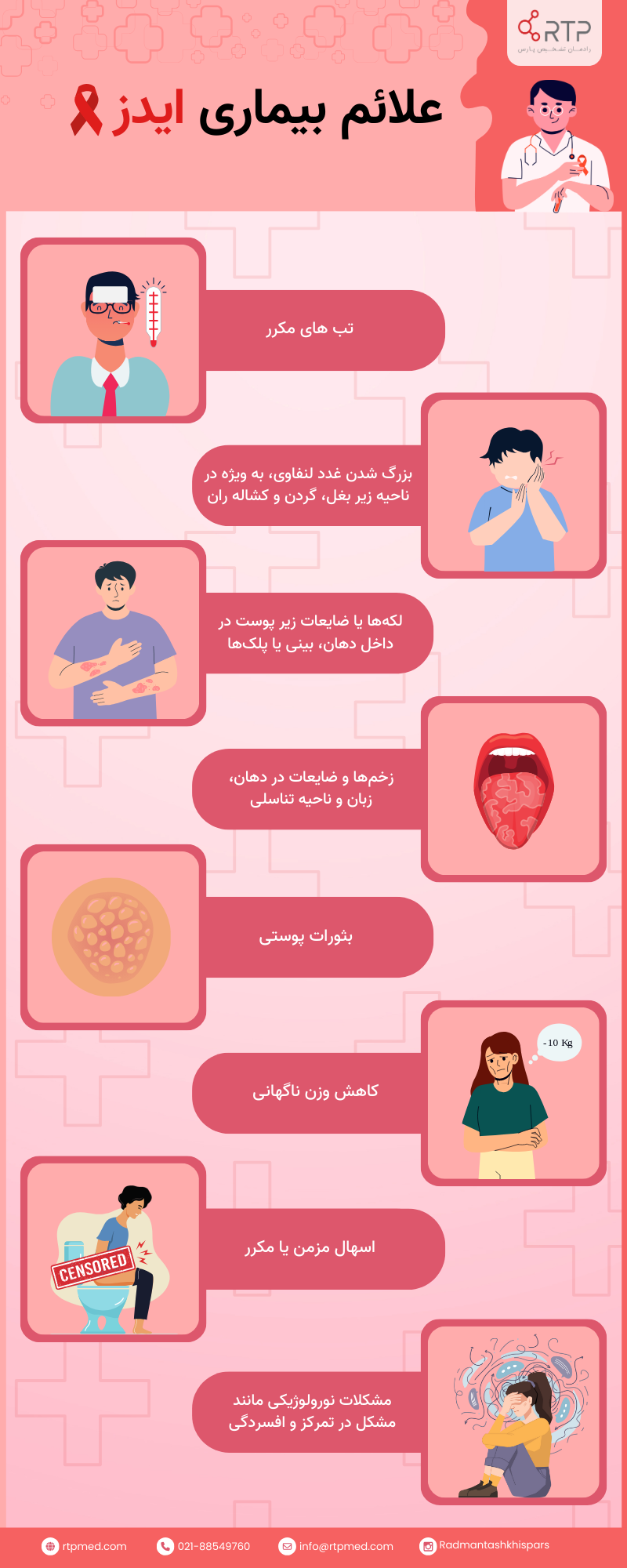 احتمال ایدز در رابطه جنسی / سکس چقدر است؟